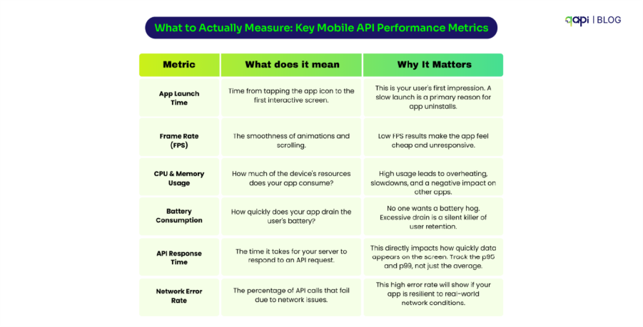 Mobile Api performance metrics