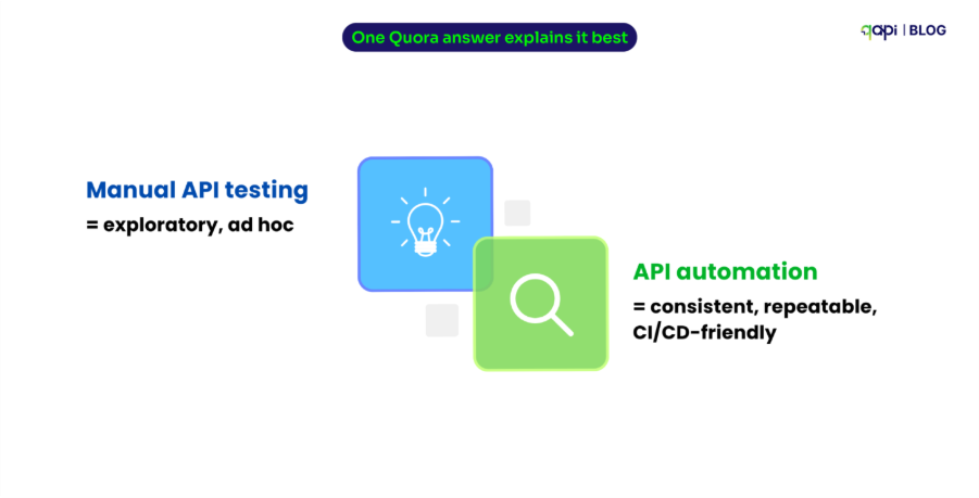 API Testing