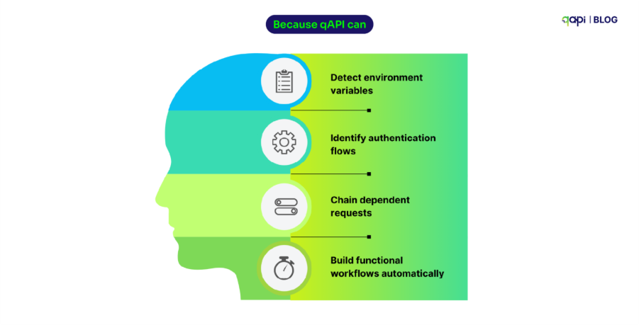 qAPI Features